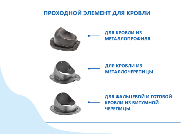 Комплект вентиляции Гервент КВ-160 в Брянске